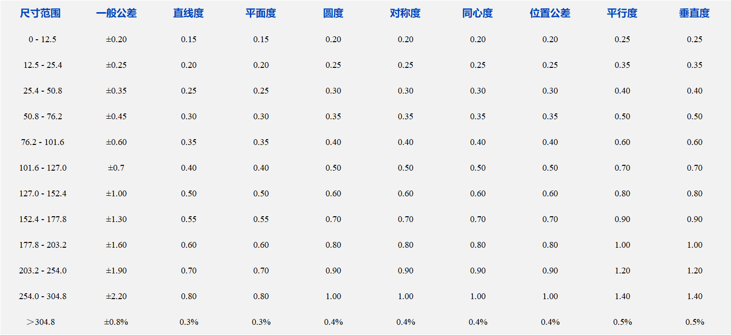 01中文公差